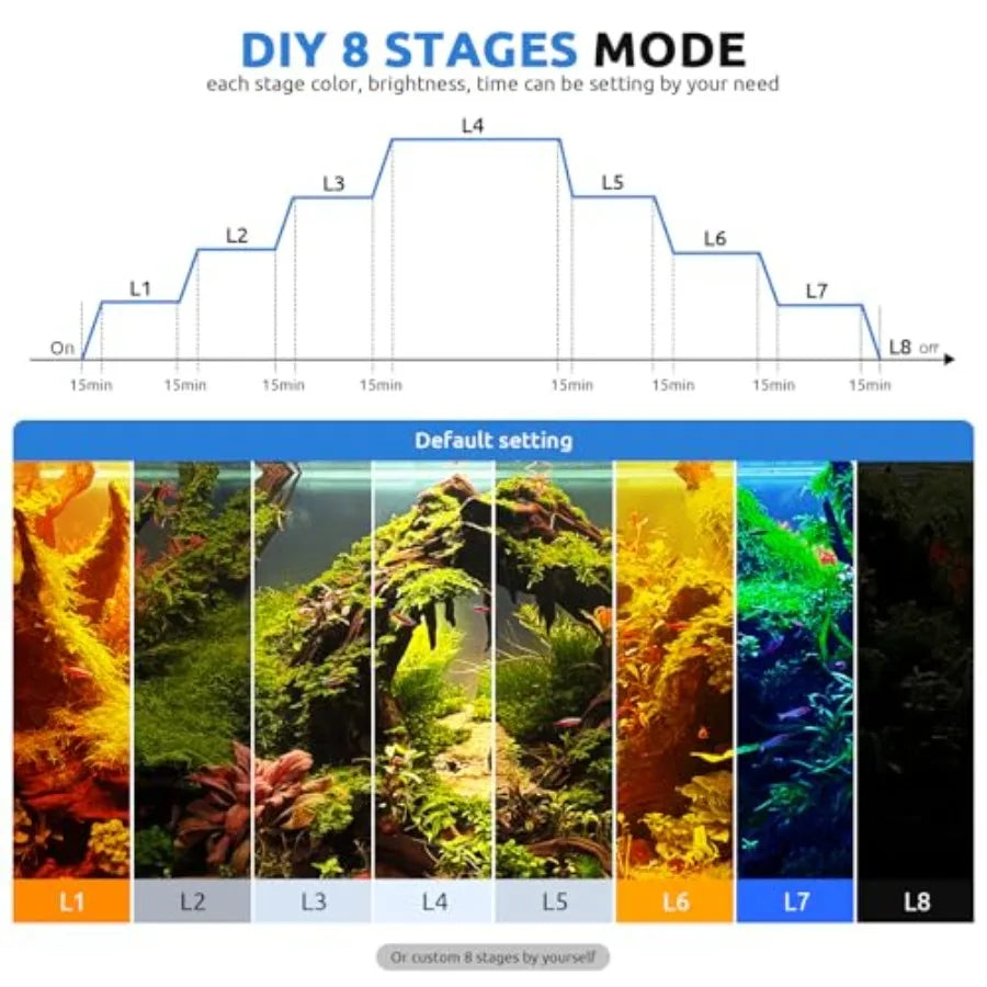 24/7 LED Aquarium Light for 30-36 Inch Fish Tank, Auto On Off with Timer, 9 Colors, Adjustable Brightness, Daylight Moonlight M