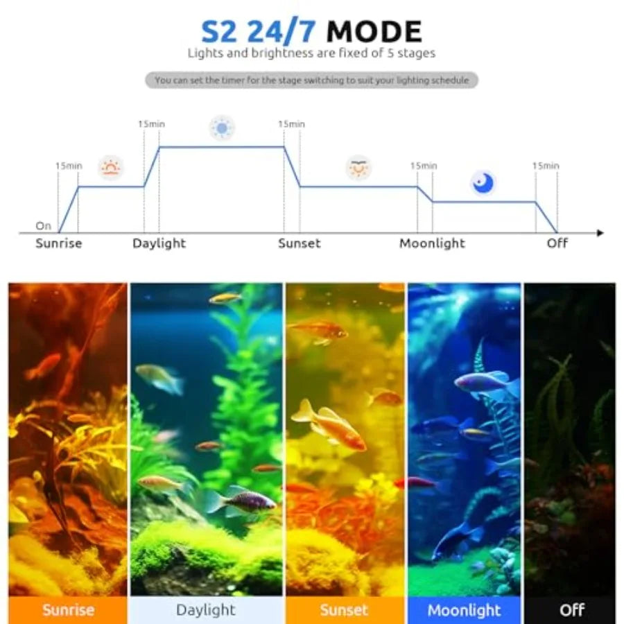 24/7 LED Aquarium Light for 30-36 Inch Fish Tank, Auto On Off with Timer, 9 Colors, Adjustable Brightness, Daylight Moonlight M